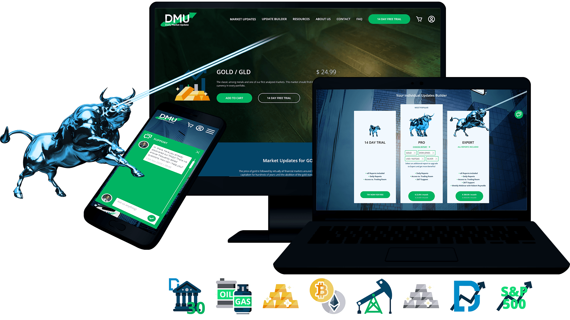 Daily Market Update: Digital Branding